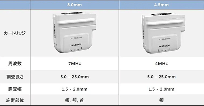 10THERA（テンセラ）ハイフのカートリッジの種類