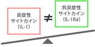 「慢性炎症」