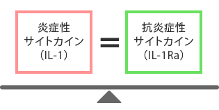 ACRSで「健康な肌」へ