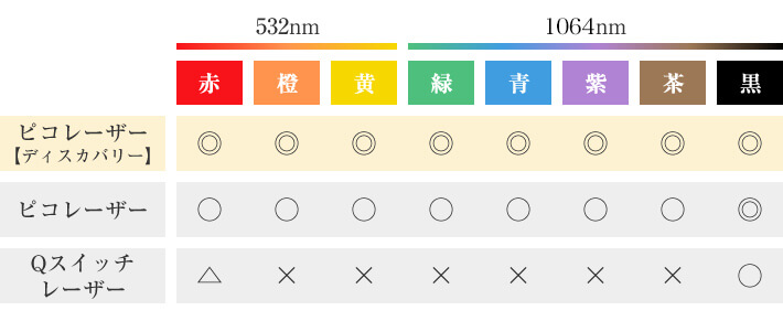 オールカラー対応