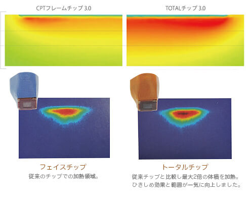 より深い層まで加熱